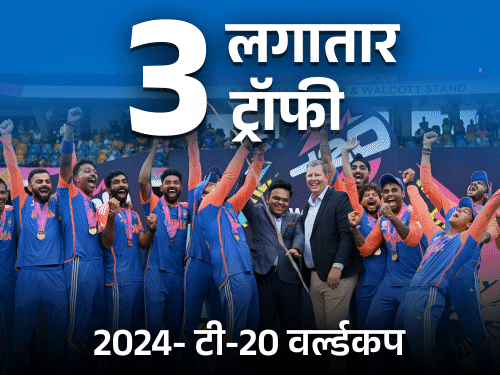 भारत ने 3 साल में 3 icc ट्रॉफी जीतीं:एक टी 20 वर्ल्डकप में 100+ सिक्स लगाए; संजू ने कोहली का रिकॉर्ड तोड़ा