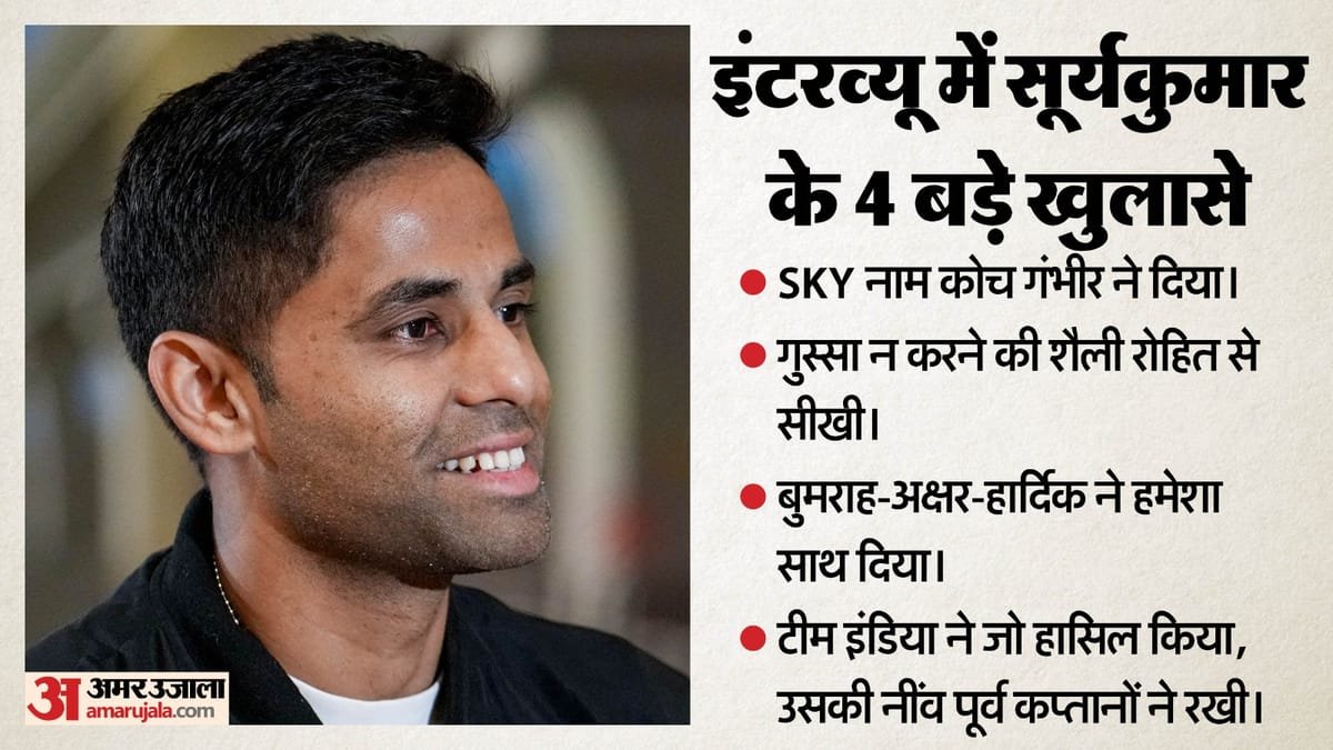 13 ग्राफिक्स में सूर्यकुमार की अहम बातें: बुमराह हार्दिक से लेकर धोनी गंभीर और कोहली रोहित तक, सब पर बोले sky