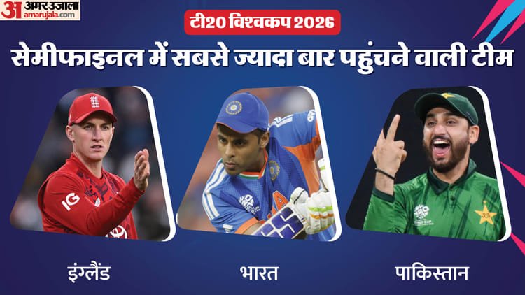 ind vs eng: टी20 विश्वकप नॉकआउट में सबसे ज्यादा बार पहुंचने वाली टीम कौन सी? 2007 से 2026 तक, देखें पूरी लिस्ट
