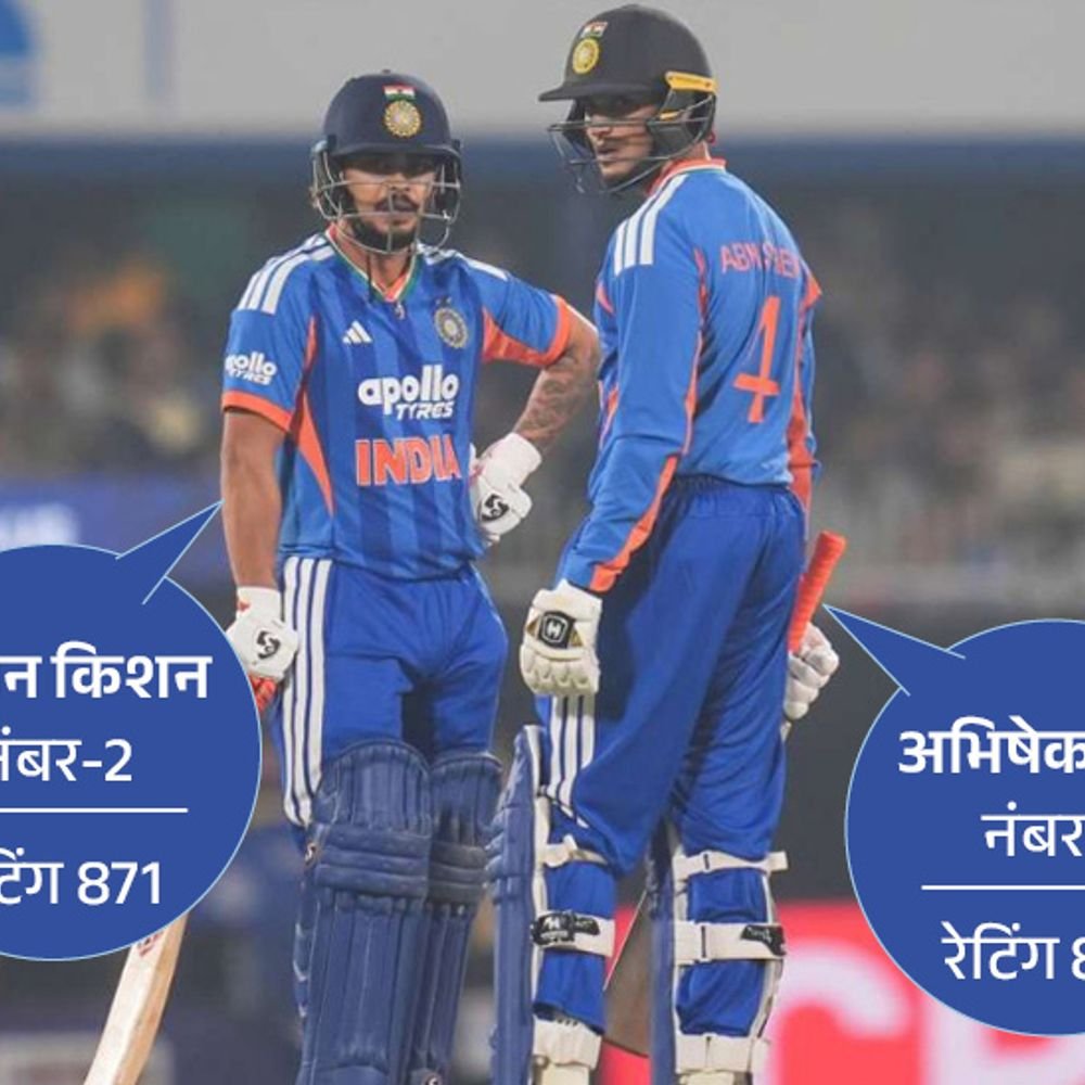 टी–20 वर्ल्डकप के बाद icc की पहली रैंकिंग:अभिषेक नंबर–1, ईशान किशन नंबर–2 बैटर; हाईएस्ट विकेट टेकर वरुण पहले स्थान से फिसले