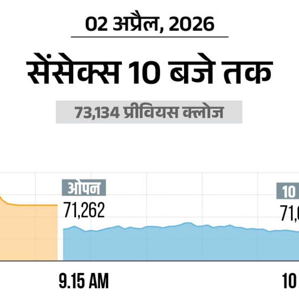 सेंसेक्स 1500 अंक टूटा, सभी 30 शेयरों में गिरावट:निफ्टी भी 450 अंक फिसला; बैंकिंग, मेटल और ऑटो शेयर्स में ज्यादा बिकवाली