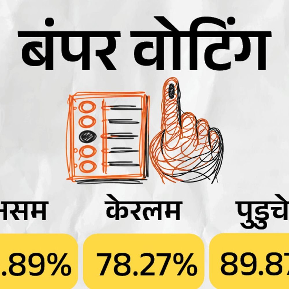असम के इतिहास में सबसे ज्यादा 85.89% वोटिंग:पुडुचेरी में करीब 90% मतदान; केरलम में 49 साल में दूसरी रिकॉर्ड वोटिंग