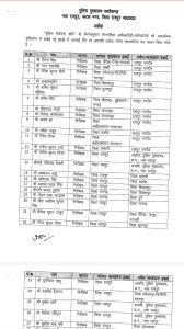 cg police transfer: पुलिस विभाग में बड़ा फेरबदल, 30 पुलिसकर्मियों का तबादला, देखें लिस्ट