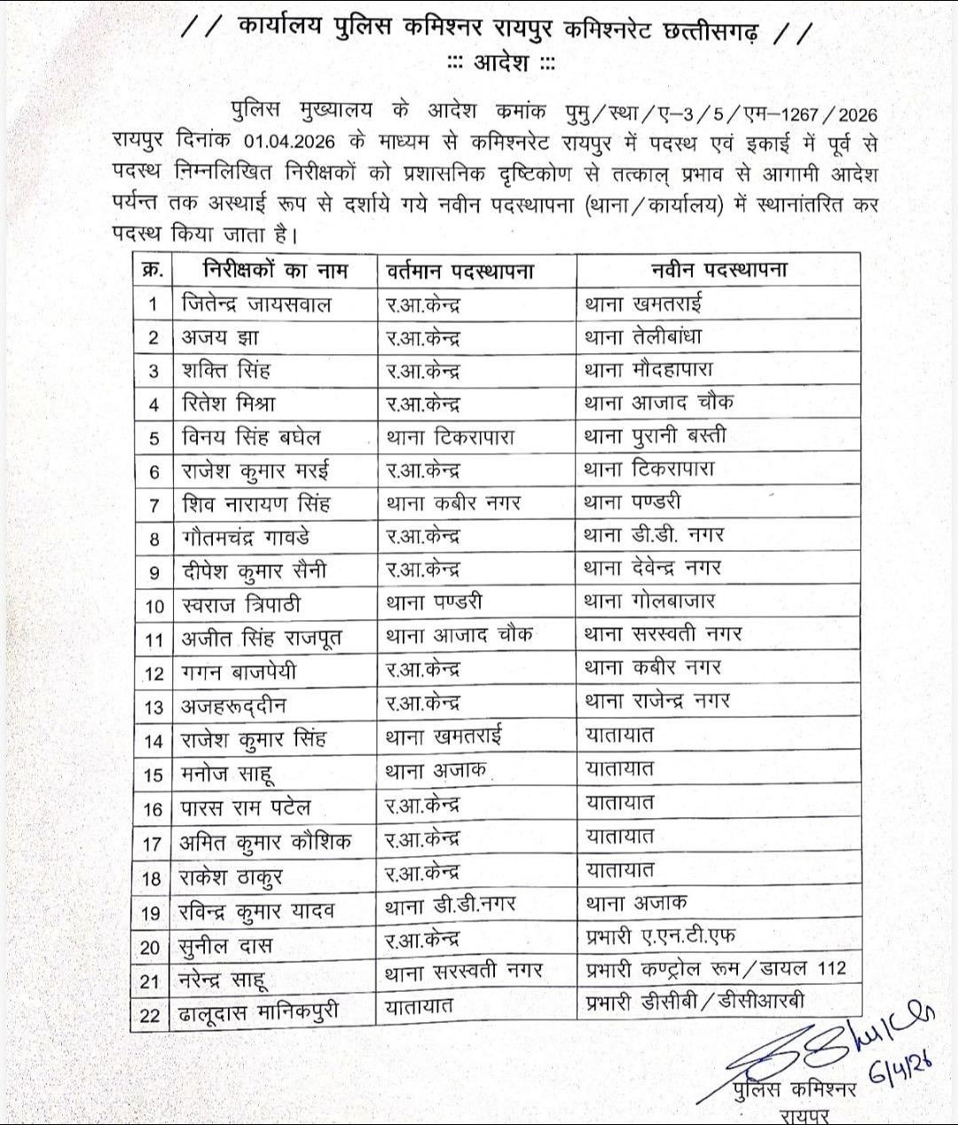 breaking : रायपुर में थाना प्रभारियों के तबादले, कई ti इधर से उधर, देखें आदेश