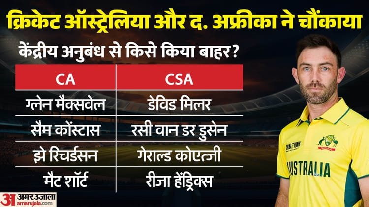 central contracts: ऑस्ट्रेलिया और द. अफ्रीका के किन खिलाड़ियों को मिला केंद्रीय अनुबंध? जानें कितनी होगी सैलरी