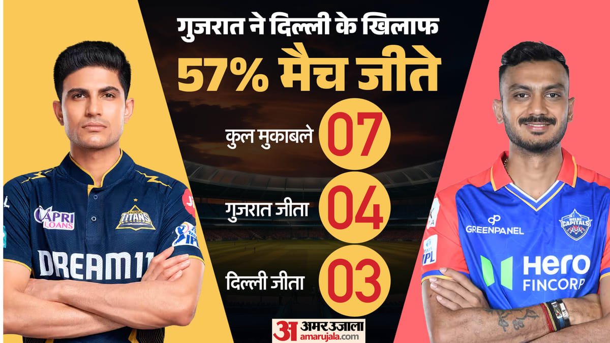 dc vs gt playing 11: आज दिल्ली और गुजरात आमने सामने; रिजवी और अशोक पर रहेंगी नजरें, जानें पिच और मौसम का हाल
