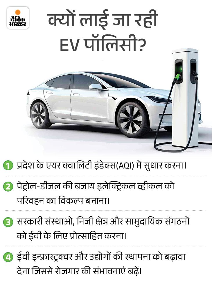 दिल्ली में ev खरीदने पर ₹1 लाख तक की सब्सिडी:2028 से नहीं बिकेंगे पेट्रोल टू व्हीलर, ₹30 लाख तक की इलेक्ट्रिक कार पर रजिस्ट्रेशन फ्री