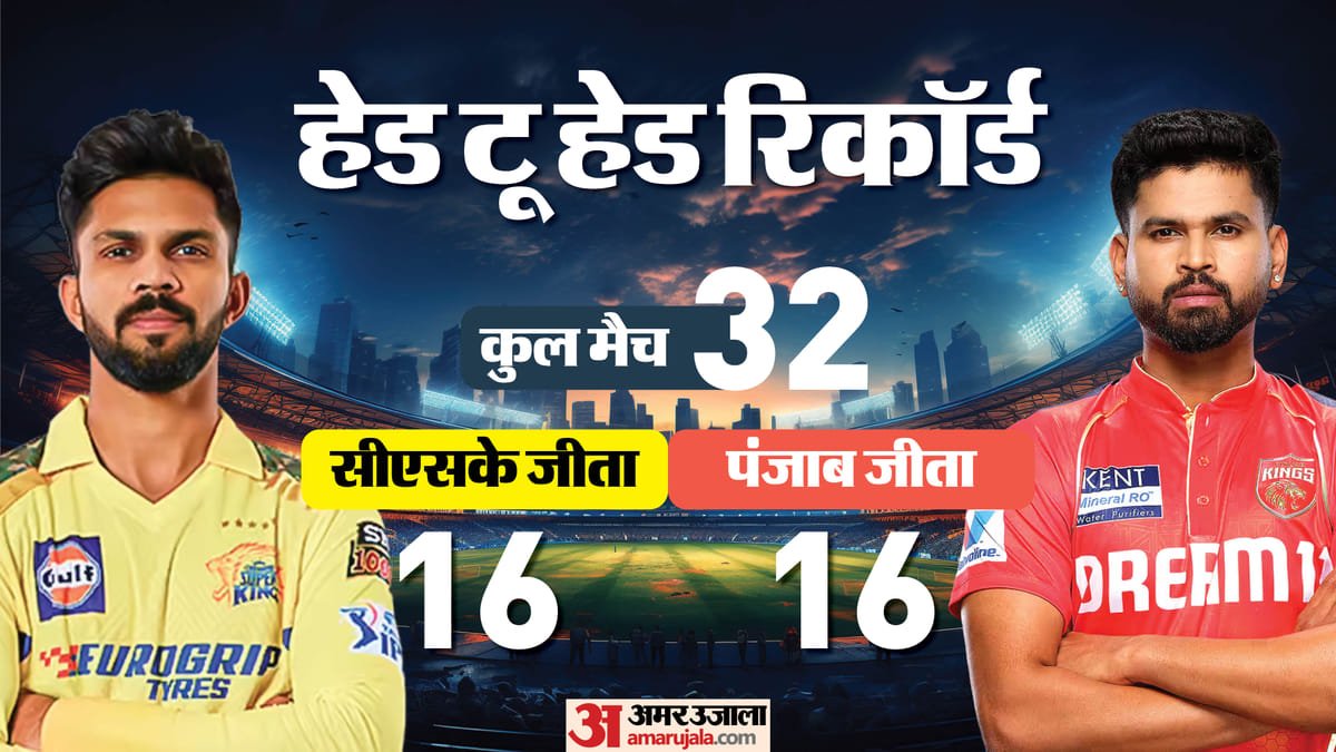 csk vs pbks playing 11: श्रेयस की चोट ने बढ़ाई पंजाब की चिंता? सीएसके को दिखाना होगा दम; क्या होगा बदलाव?