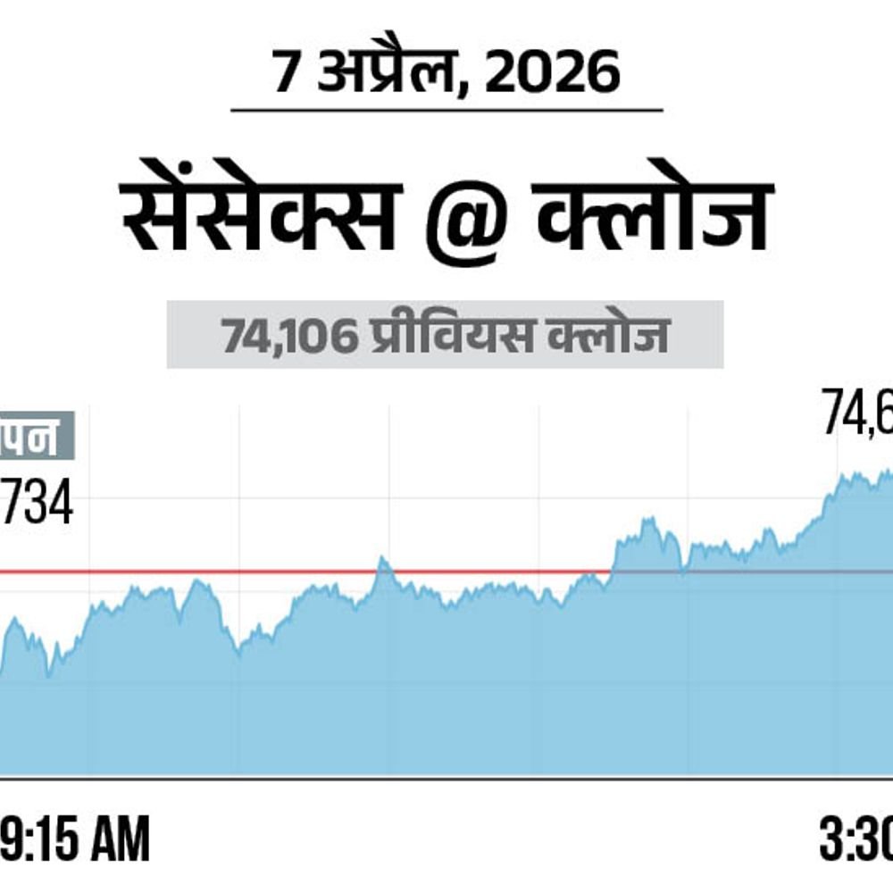 सेंसेक्स 510 अंक बढ़कर 74617 पर बंद:निफ्टी 155 अंक चढ़कर 23124 पर पहुंचा; it और मेटल शेयर्स में खरीदारी रही