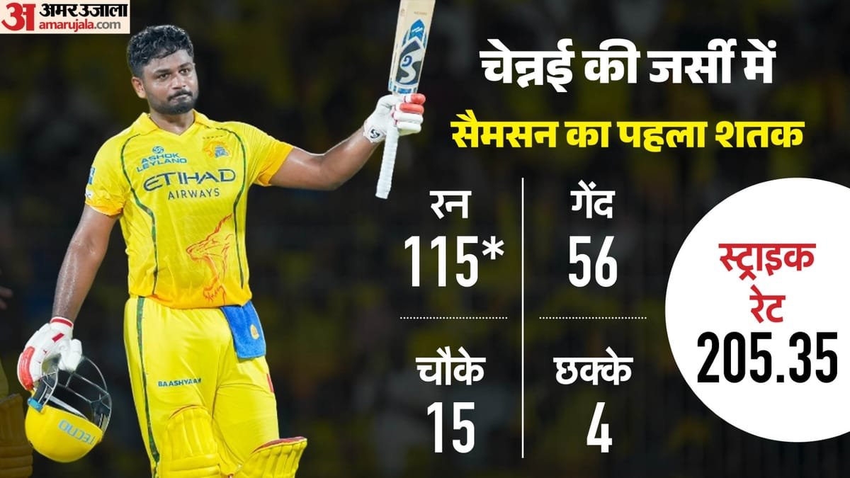 sanju samson: सैमसन ने तूफानी शतक से दिल्ली के खिलाफ बनाया बड़ा रिकॉर्ड, 14 साल का सूखा खत्म हुआ; जानिए